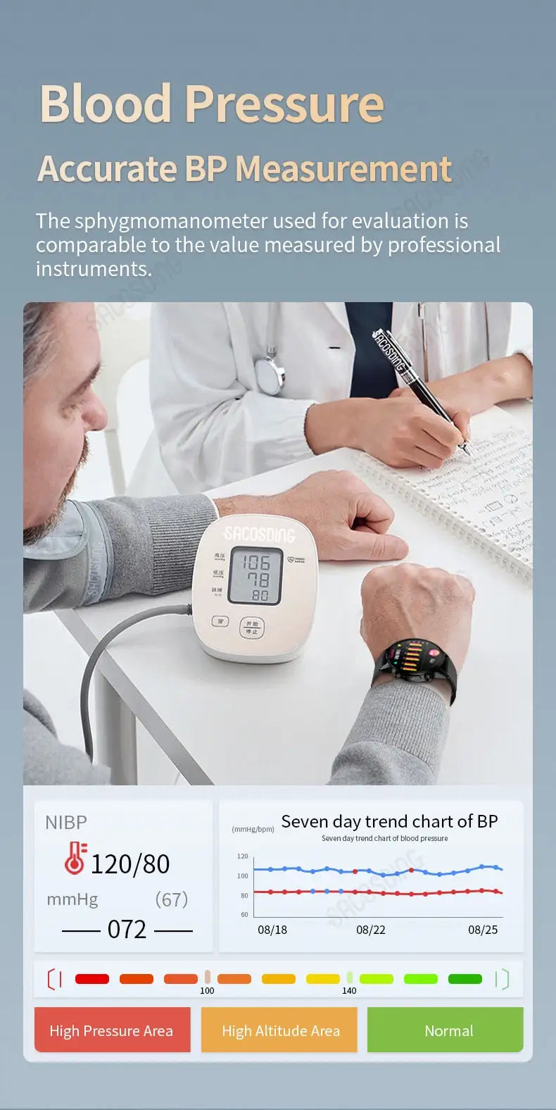 ECG Smart Watch Pro with AFib Detection